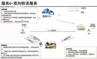 云威榜第363期 大數(shù)據(jù)解決方案賦能智慧醫(yī)療，重塑互聯(lián)網(wǎng)數(shù)據(jù)服務(wù)新生態(tài)